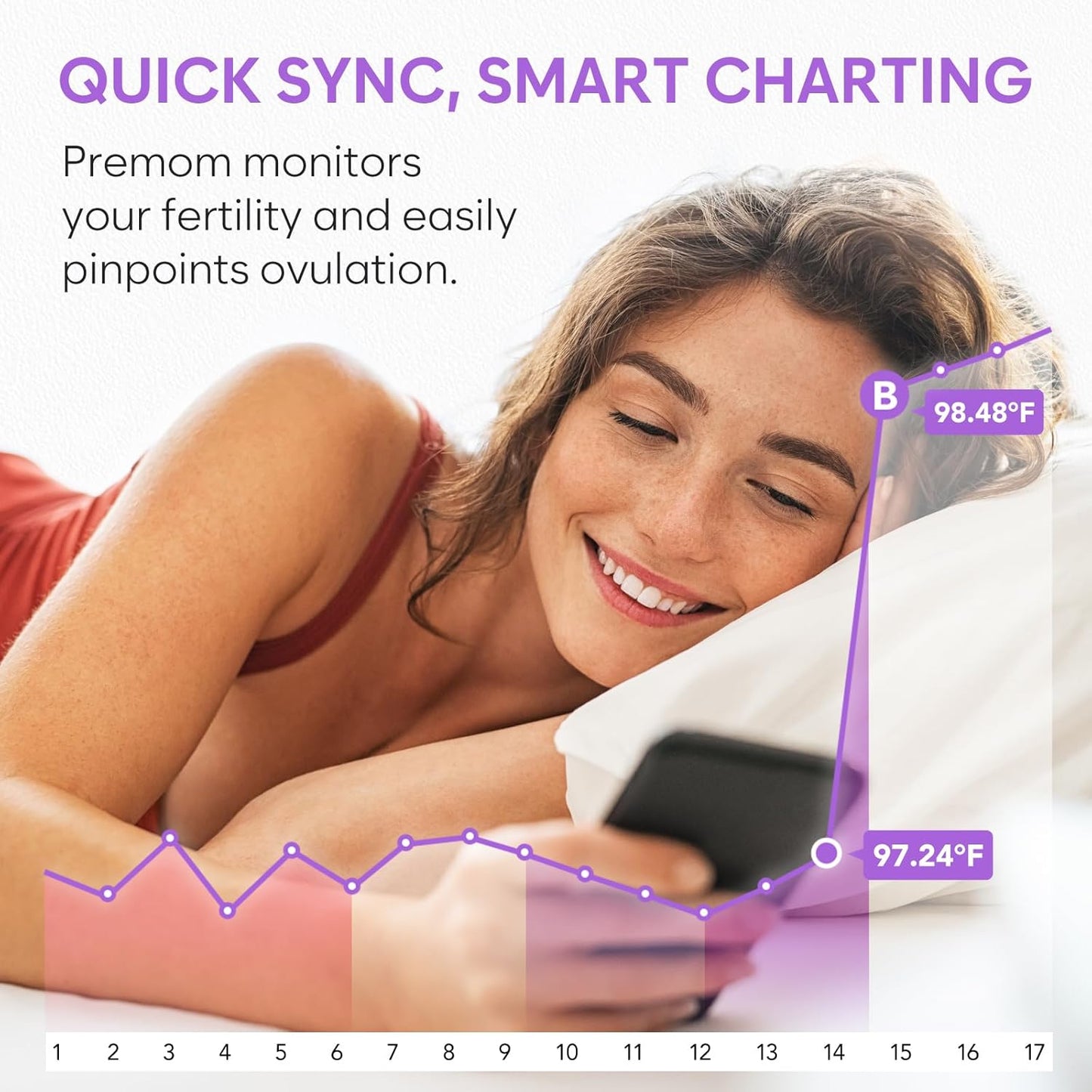 Premom Smart Basal Body Thermometer for Ovulation: Digital Ovulation Tracker