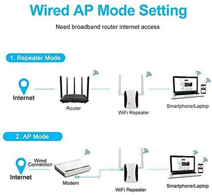 SANOXY Wireless Wifi Repeater 802.11N Network Router Range Expander 300M US Plug