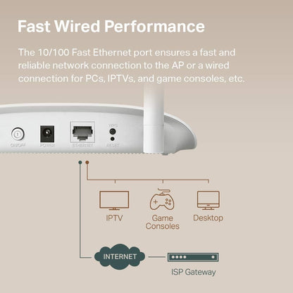 TP-Link WiFi Access Point Router TL-WA801N, 2.4Ghz 300Mbps- New